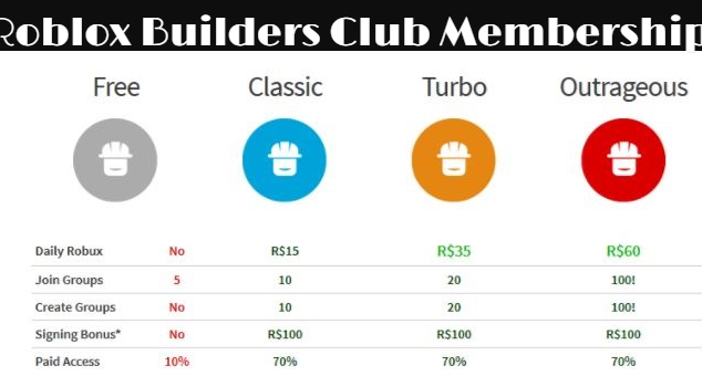 Roblox Builders Club Membership